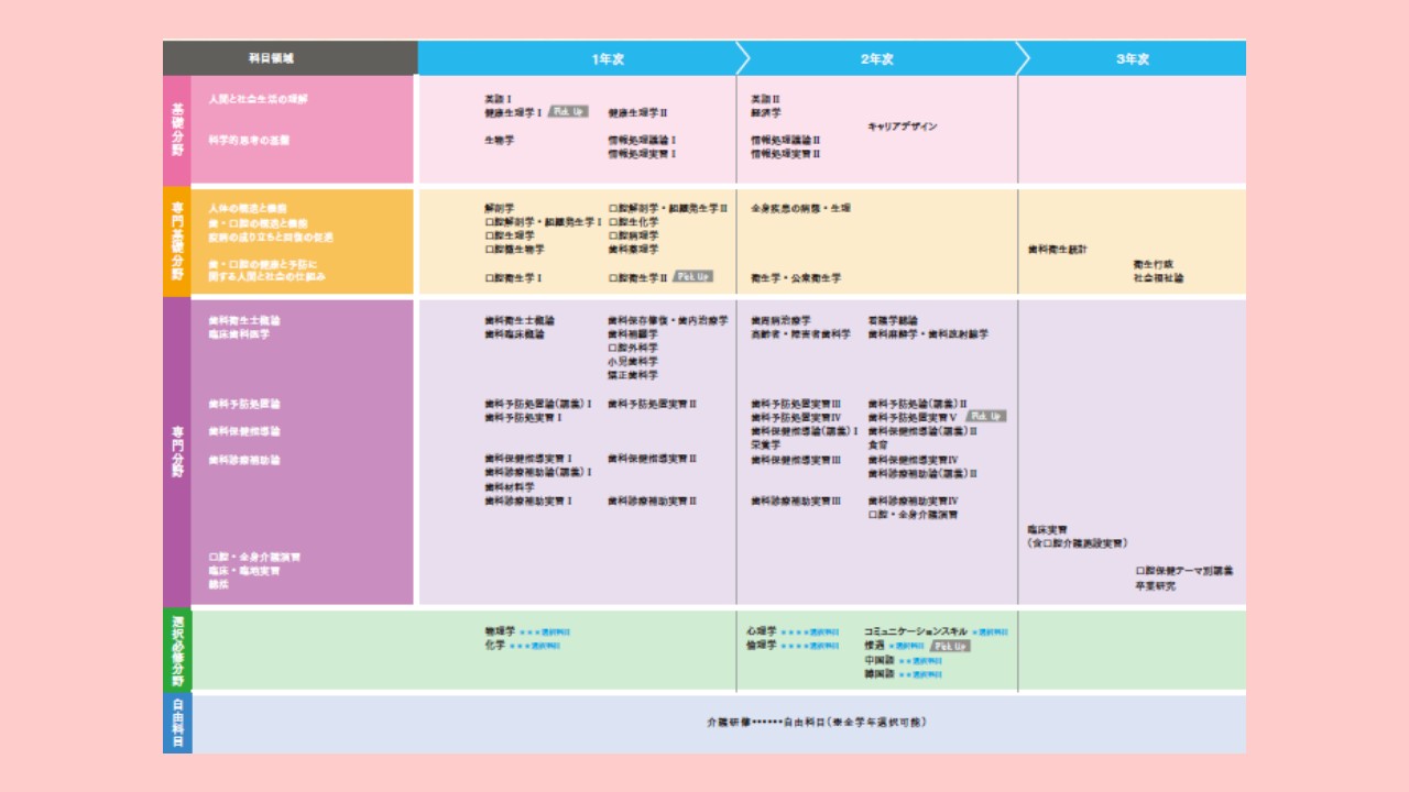 R7DH-curriculum2.jpg