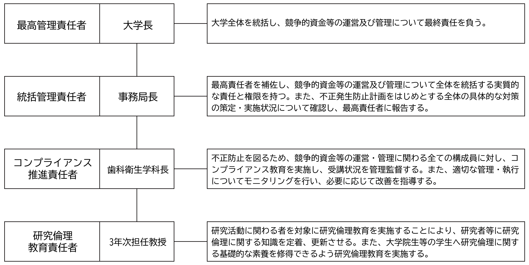 福岡医療短期大学