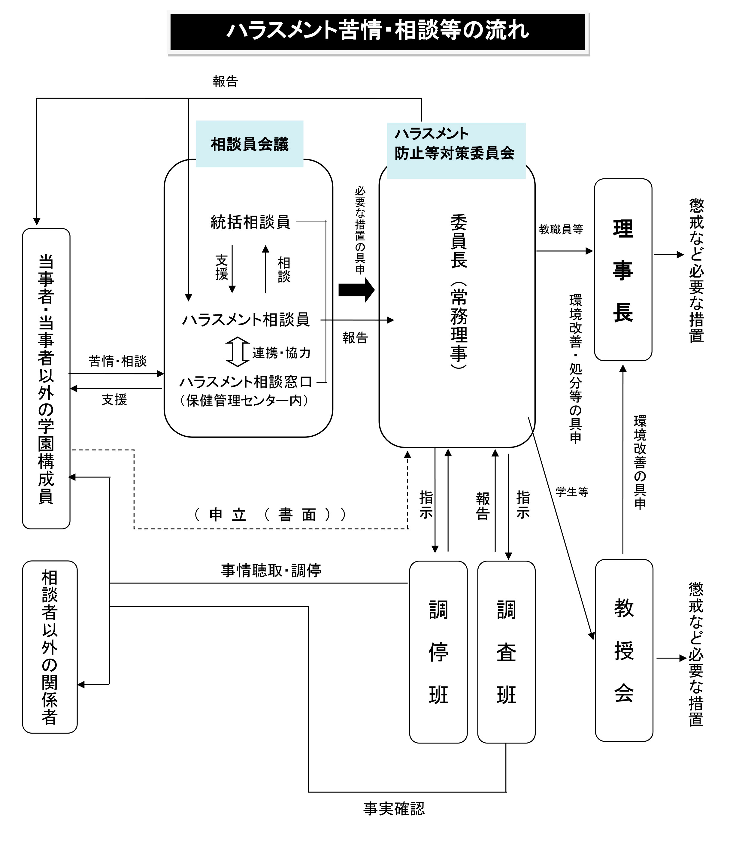 flowchart.fw.png